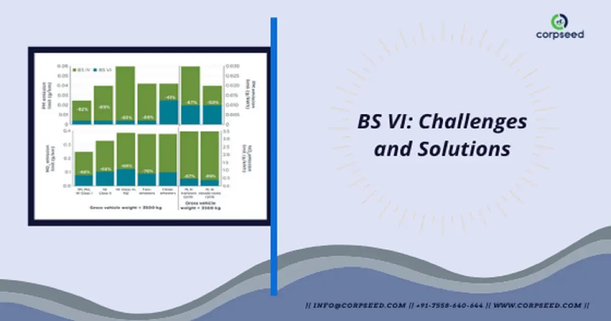 BS VI Challenges and Solutions