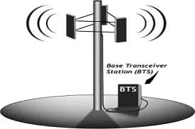 EPR Authorization for BTS All Components Excluding Structure of Tower
