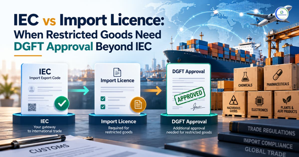 IEC vs Import Licence: When Restricted Goods Need DGFT Approval Beyond IEC