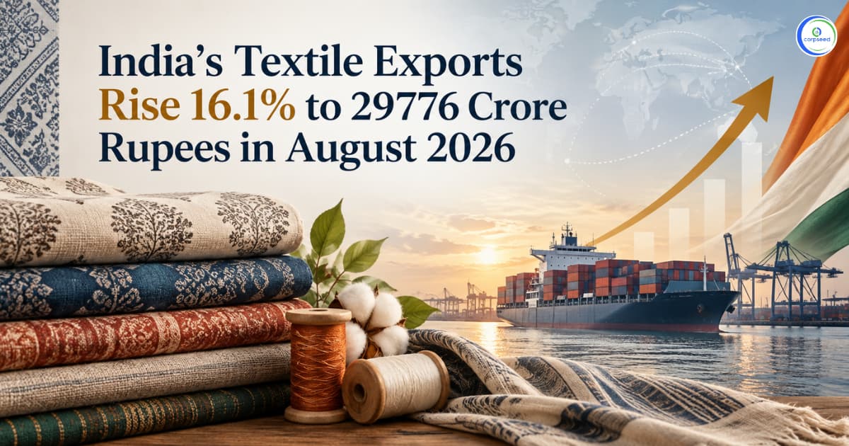 India’s Textile Exports Rise 16.1% to 29776 Crore Rupees in August 2026