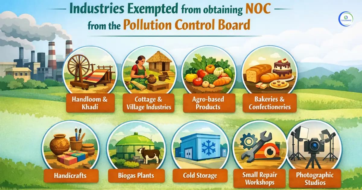 Industries Exempted From Obtaining Noc From The Pollution Control Board