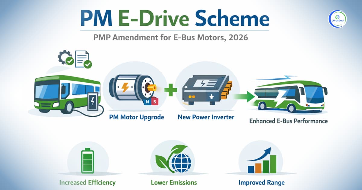 PM E-Drive Scheme: PMP Amendment for E-Bus Motors,2026