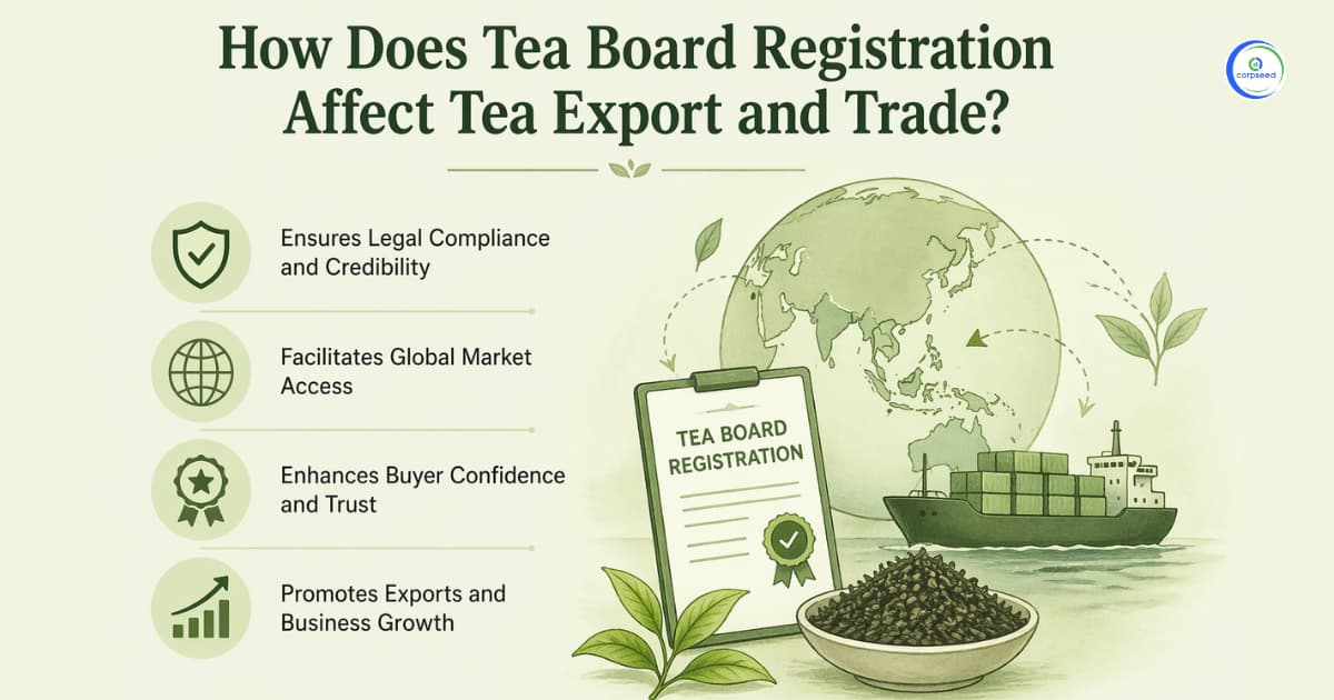 How Does Tea Board Registration Affect Tea Export and Trade?
