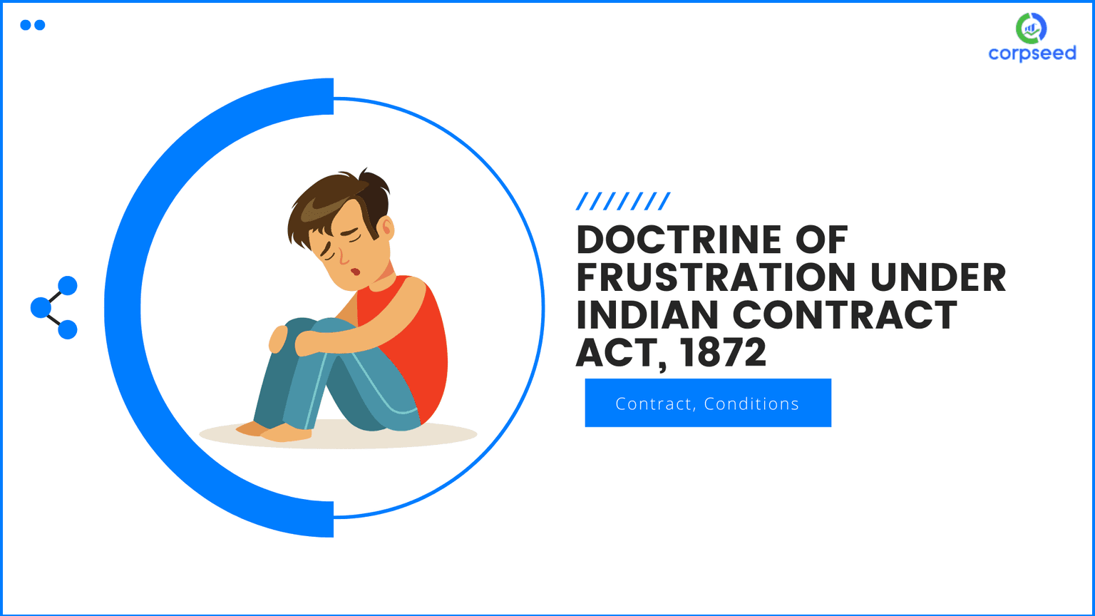 Doctrine of Frustration under Section 56 of Indian Contract Act, 1872