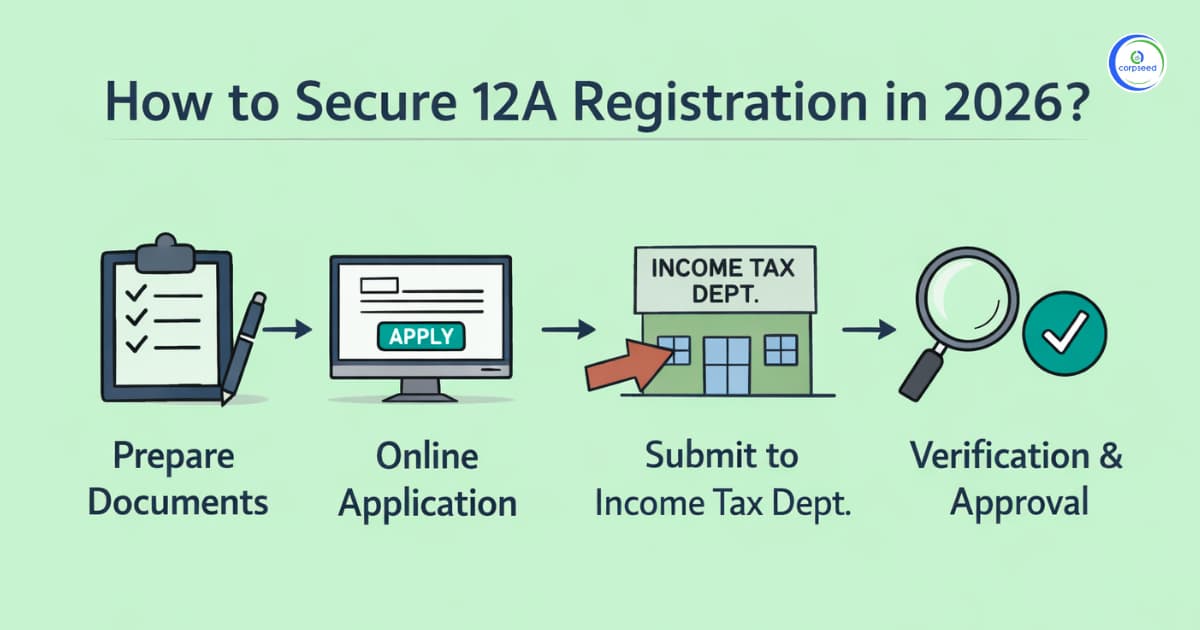 How to Secure 12A Registration in 2026?